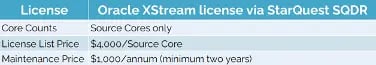 XStream Licensing