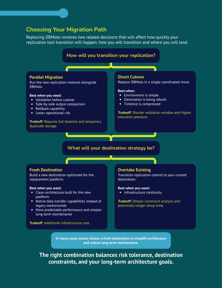 Parallel Migrations DBMoto Is Sunsetting. Start with the Right Migration Path.