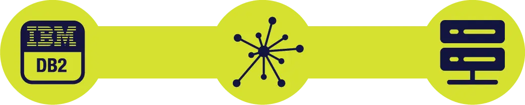 Stelo helps you connect data from IBM DB2