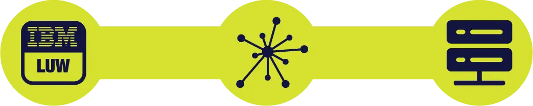 Technology Pages Logo-Title Nodes_IBM for LUW