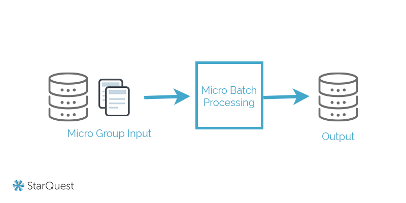 Data Ingestion: An Overview